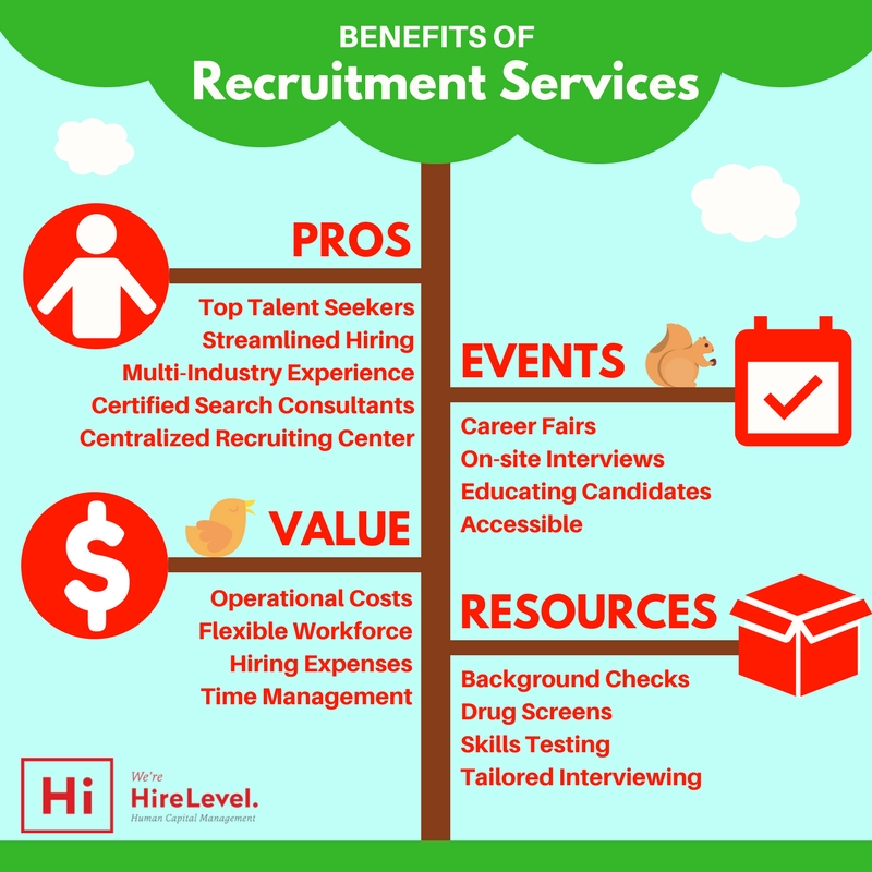 Benefits of Recruitment Services-- Pros, Events, Value, Resources