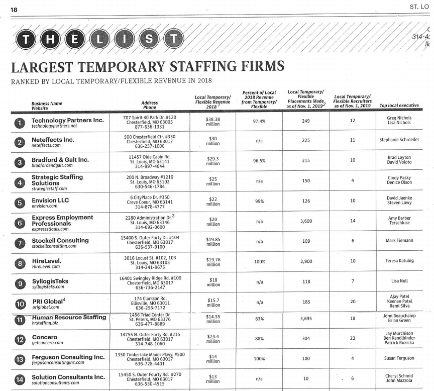 THE LIST- Largest Temporary Staffing Firms in St. Louis