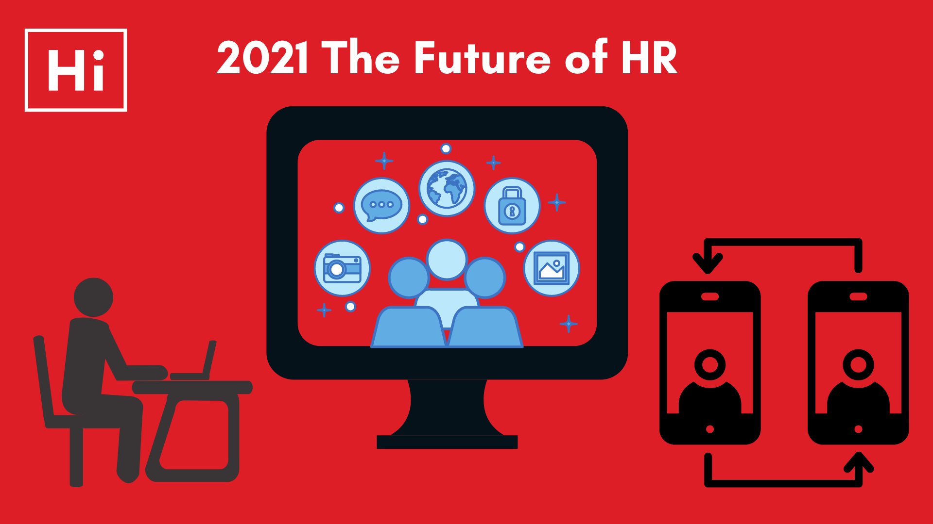 2021: The Future of HR