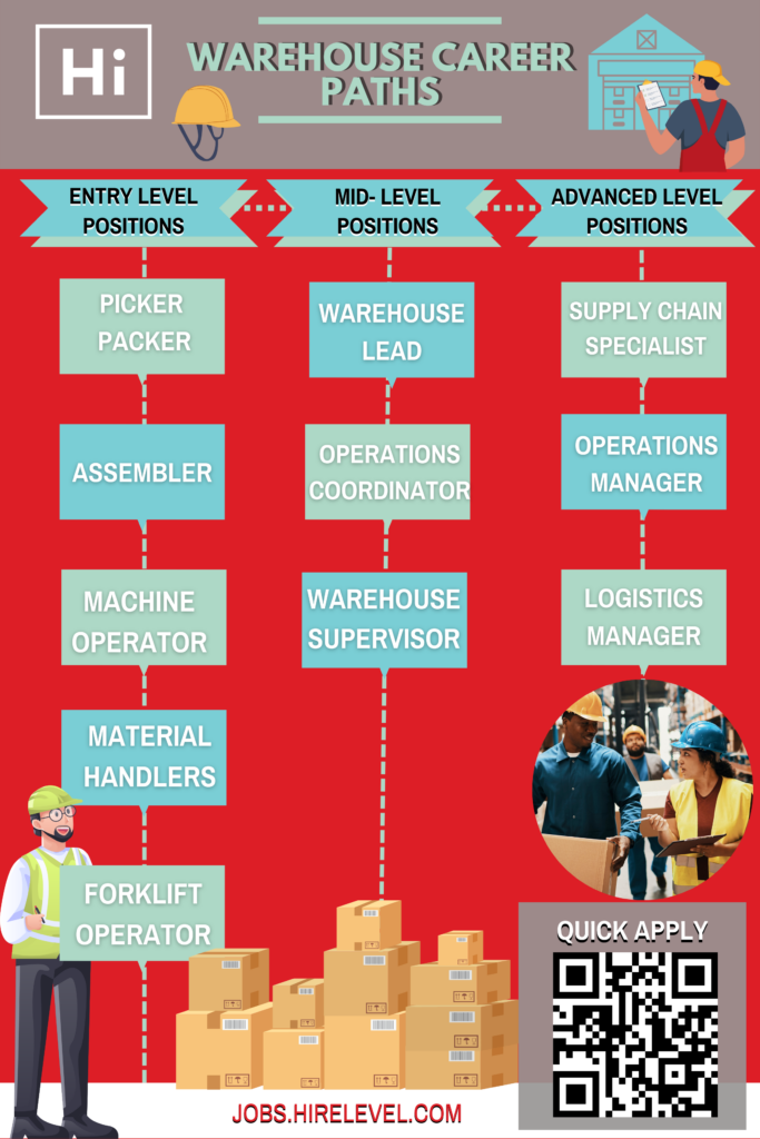 Warehouse Career Paths